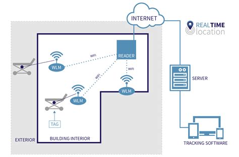 rfid tracking system uk|rfid real time tracking.